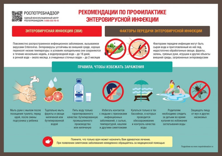 ПАМЯТКА для граждан Энтеровирусная инфекция. Меры профилактики.